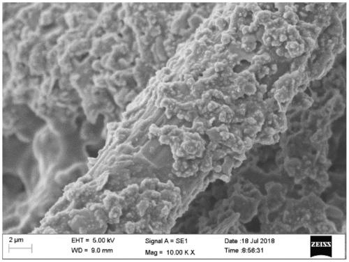 Quick-drying type SBR-modified emulsified asphalt sealing layer mixture and preparation method thereof