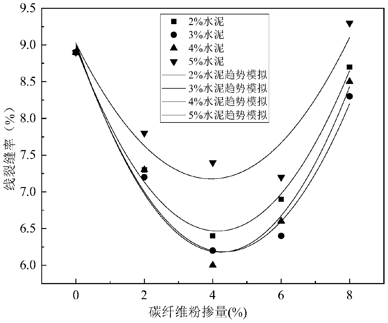 Quick-drying type SBR-modified emulsified asphalt sealing layer mixture and preparation method thereof