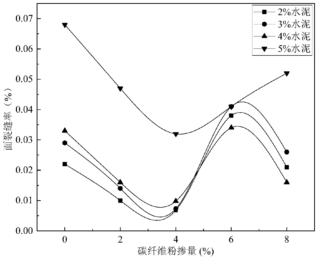 Quick-drying type SBR-modified emulsified asphalt sealing layer mixture and preparation method thereof