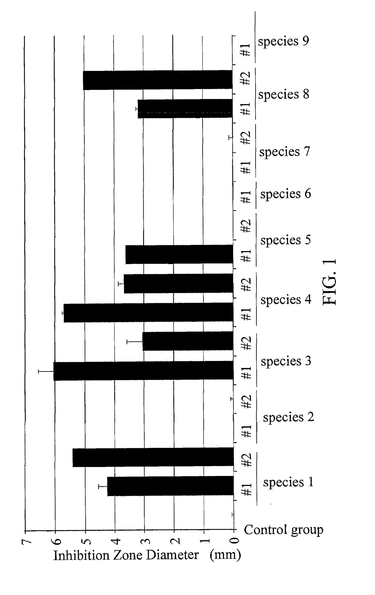 Composition and use of lactobacillus fermentum gmnl-296 to produce composition for improving symptoms of clostridium difficile infection