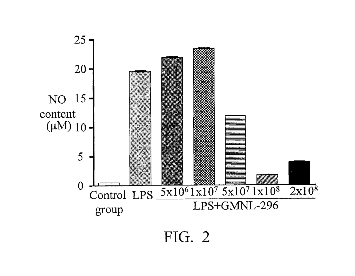 Composition and use of lactobacillus fermentum gmnl-296 to produce composition for improving symptoms of clostridium difficile infection