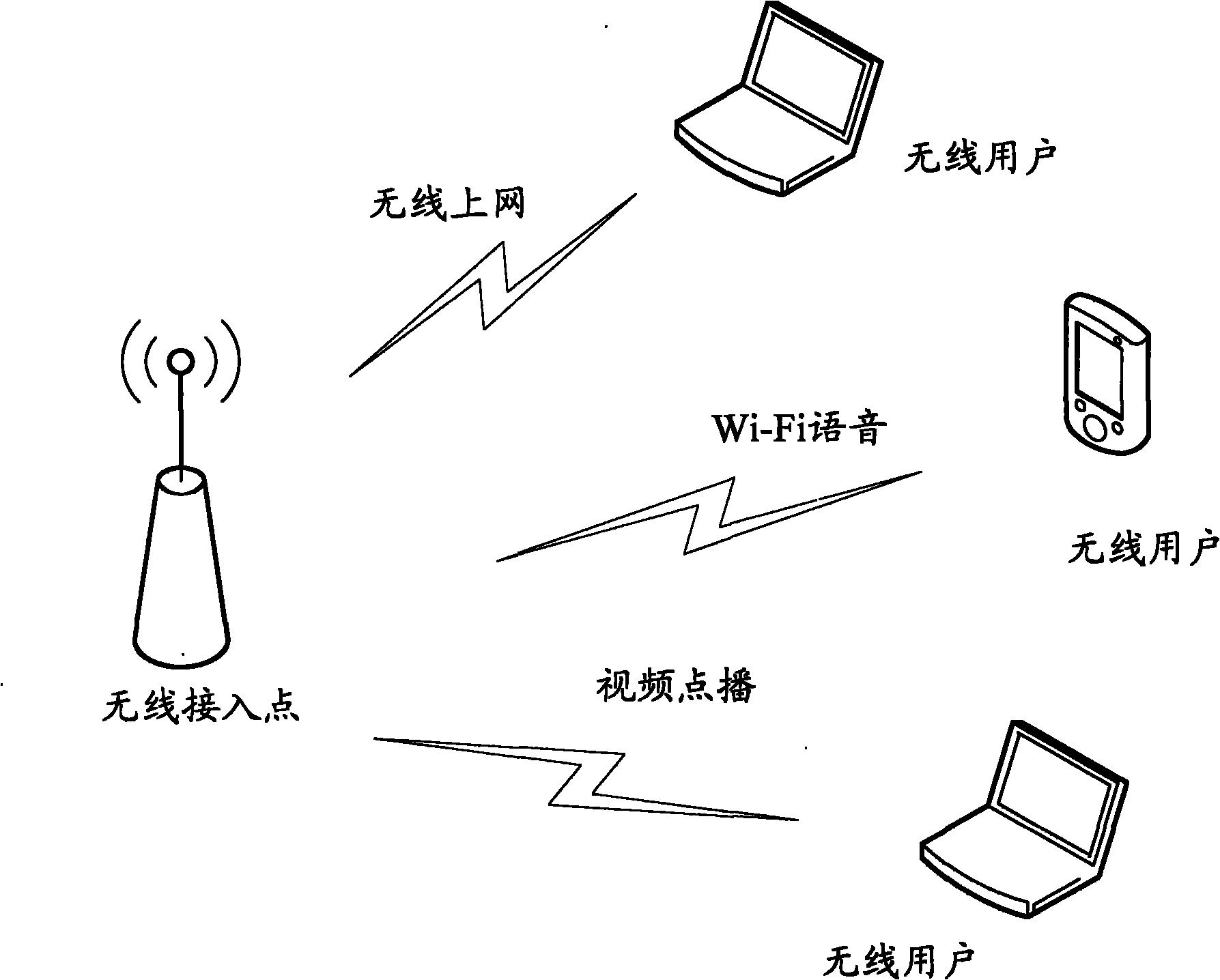 Method and device for enhancing service quality in wireless local area network