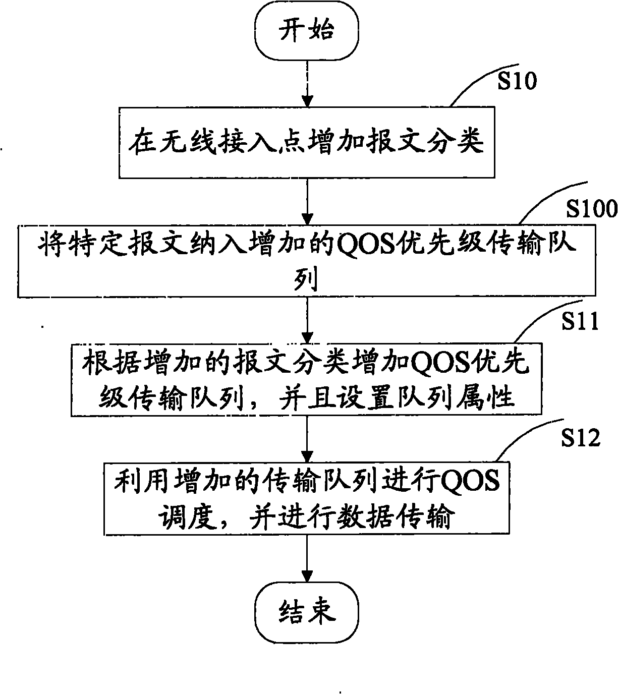 Method and device for enhancing service quality in wireless local area network