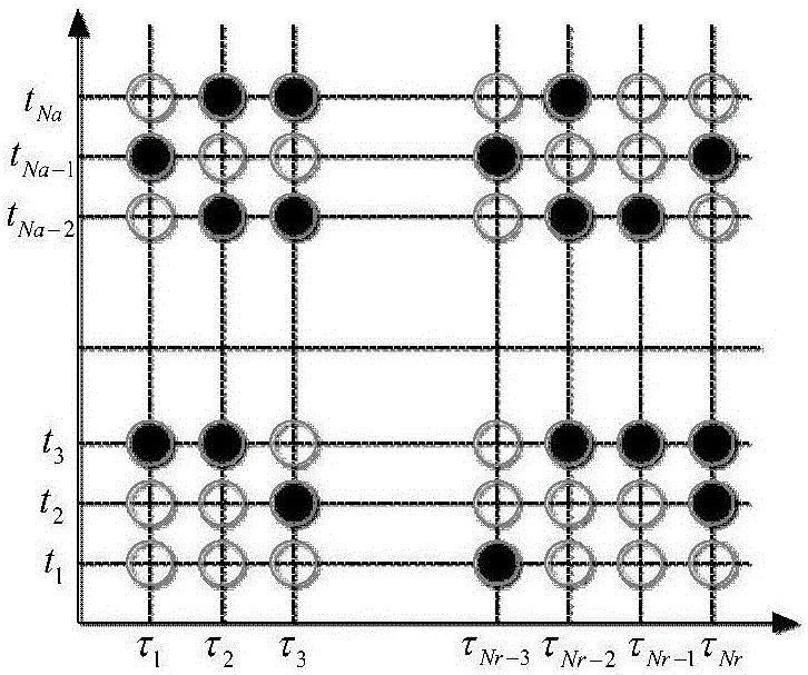 Processing method for imaging two-dimensional missing data with high-resolution bunching SAR