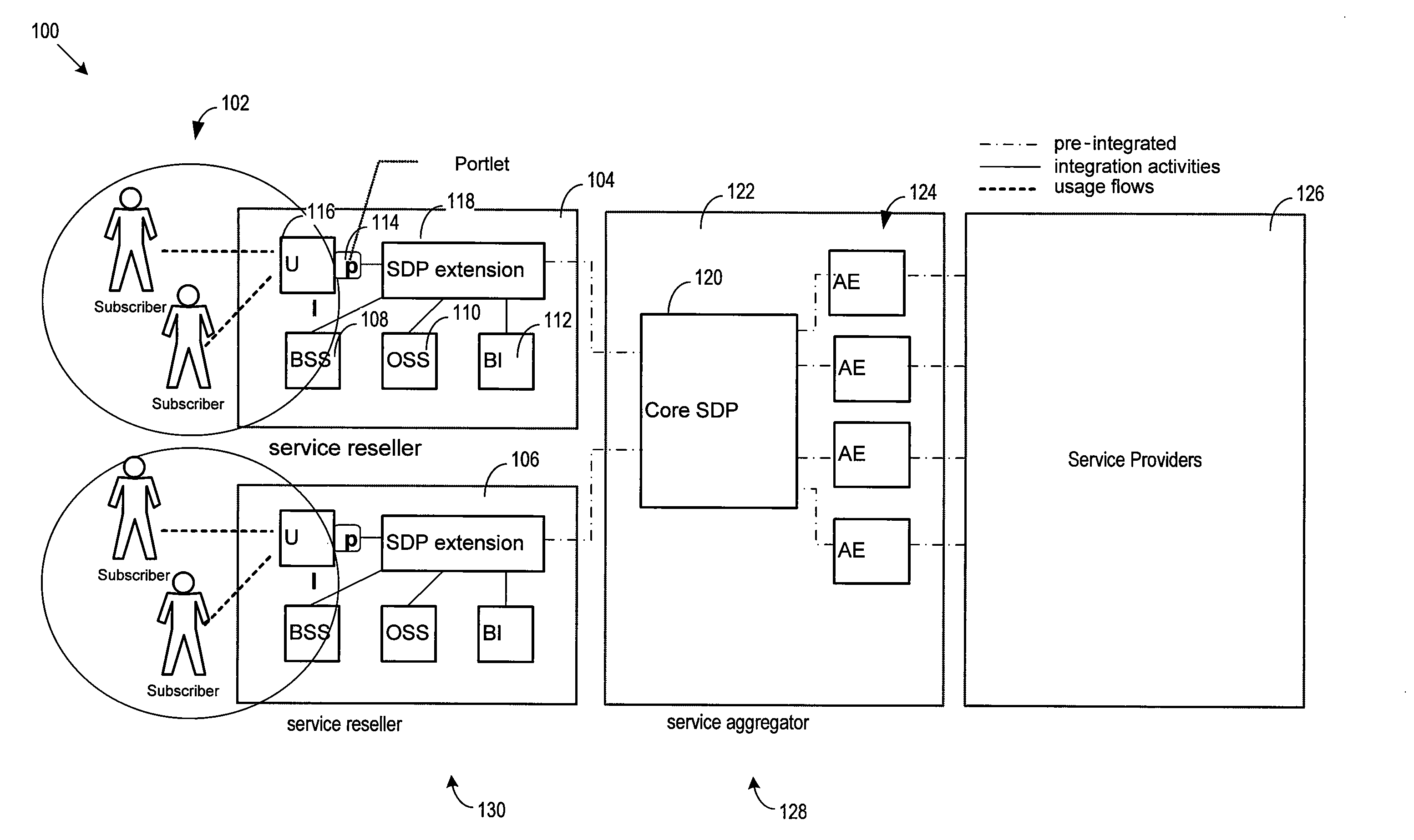 Service delivery platform docking station