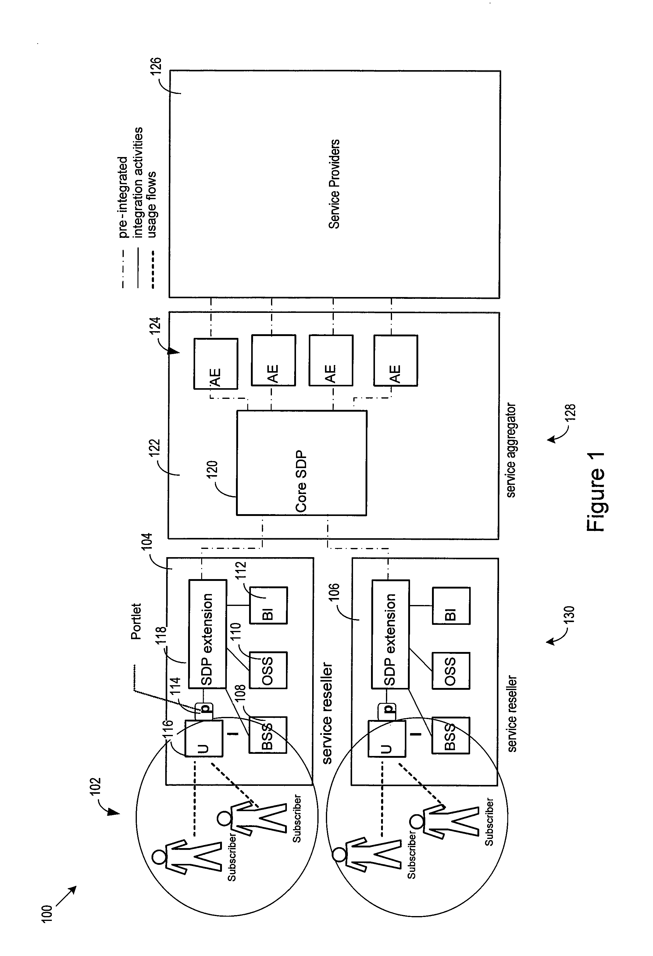 Service delivery platform docking station