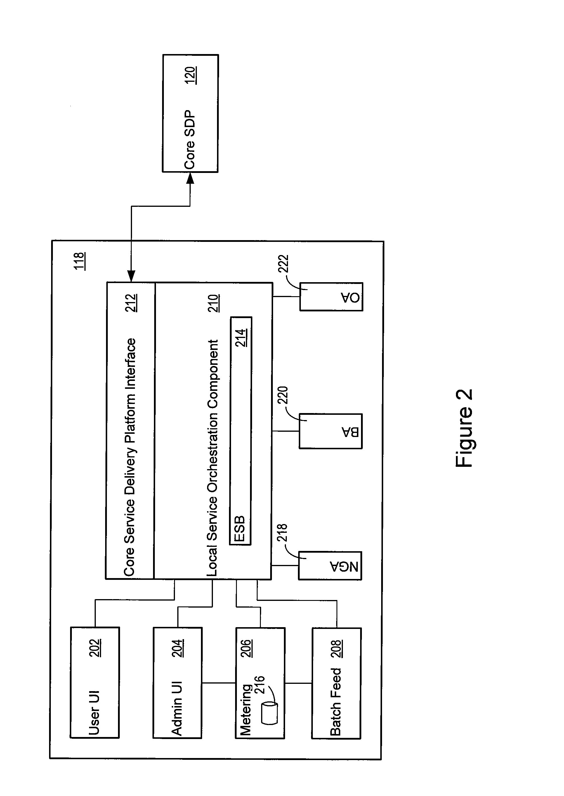 Service delivery platform docking station