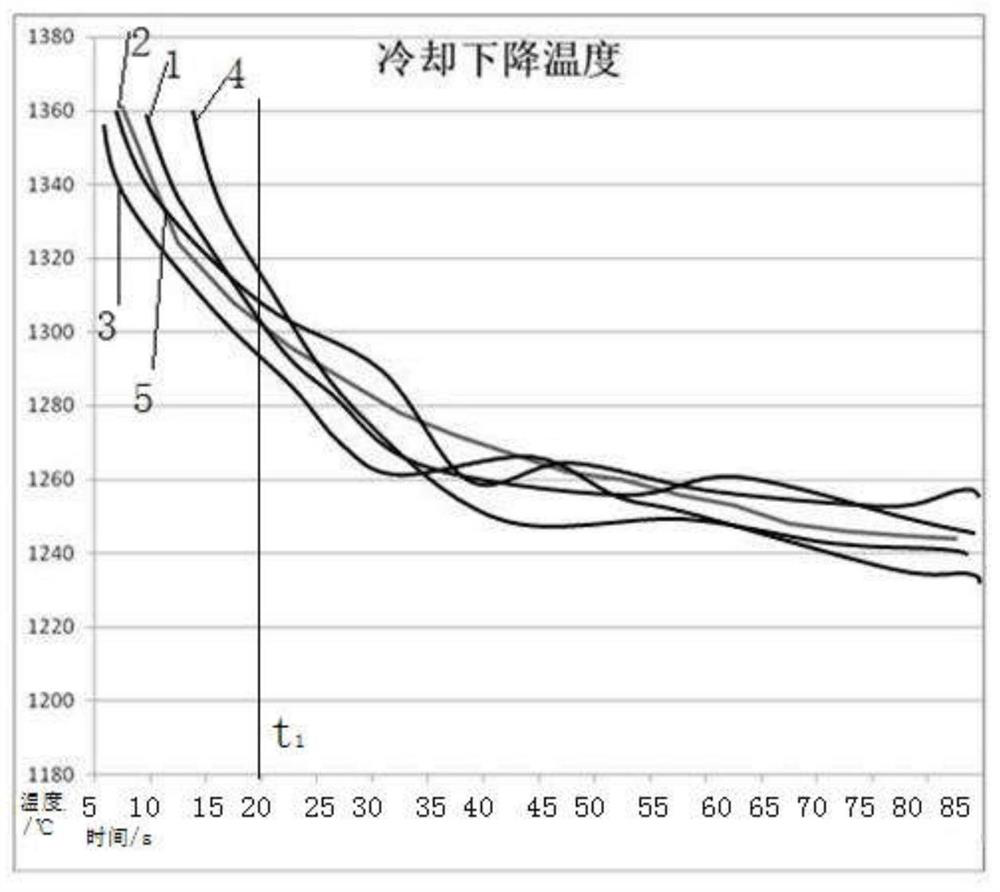 Method for automatically adjusting temperature of coke ovenAutomatic coke oven temperature adjusting method