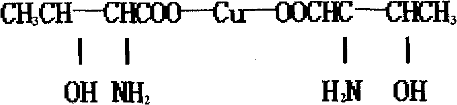 Application of copper threonate