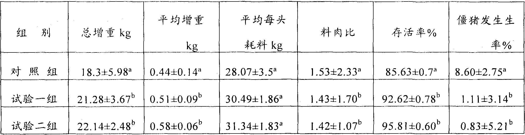 Application of copper threonate