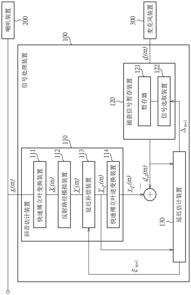 Signal processing device, delay estimation method and echo cancellation method