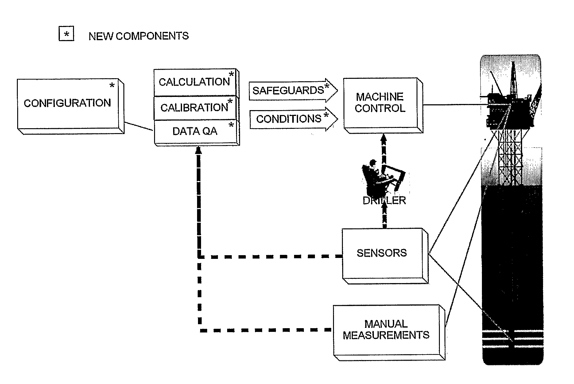 Drilling control method and system