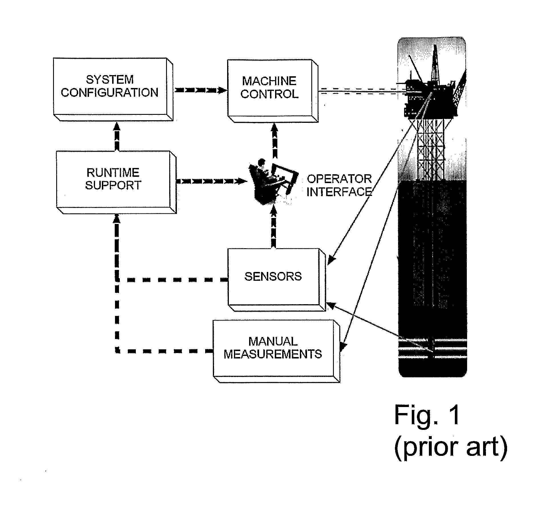 Drilling control method and system