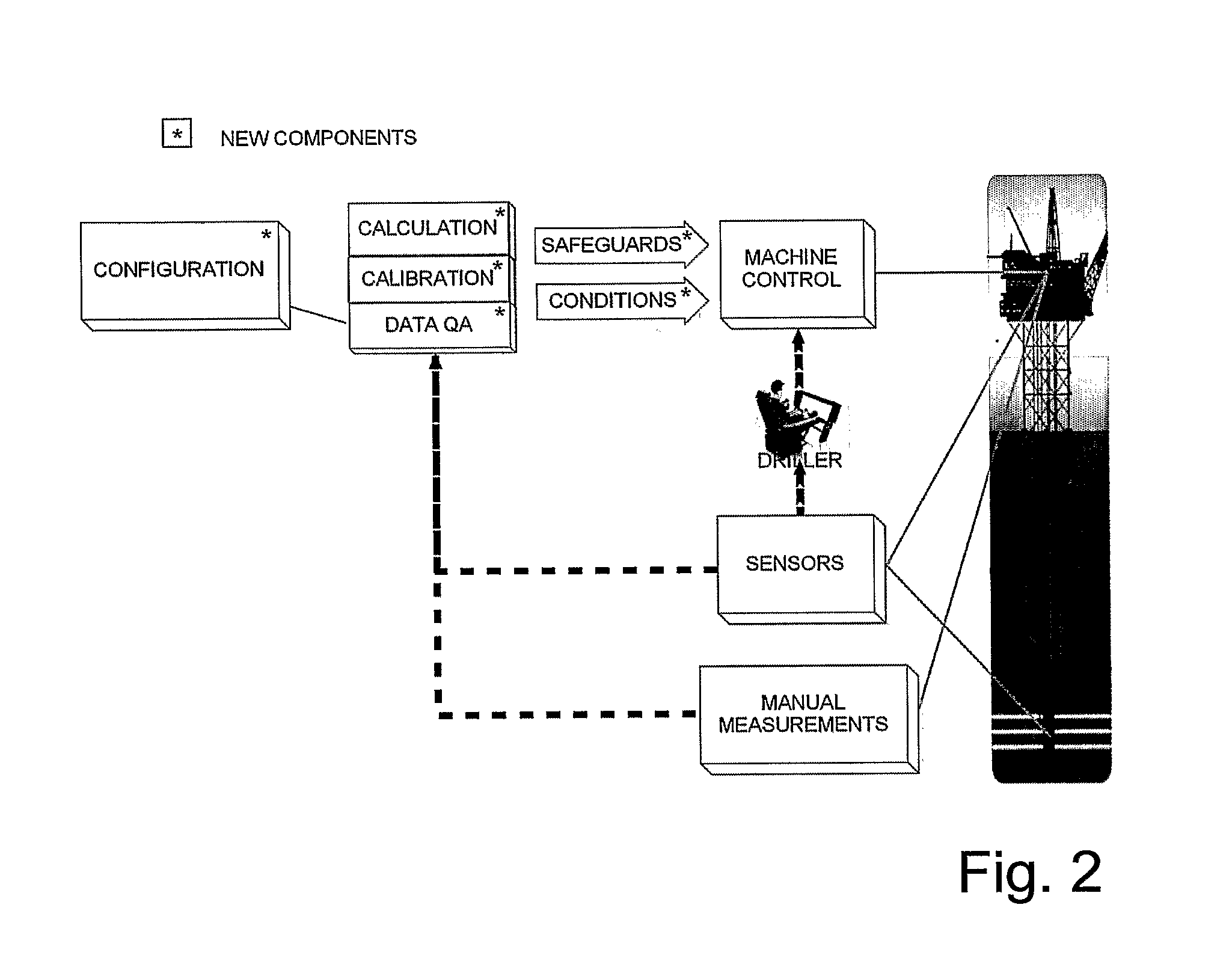 Drilling control method and system