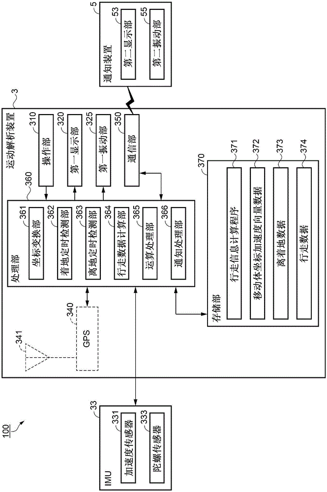 Motion analysis device, motion analysis method and motion analysis system