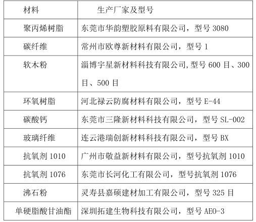 Thermal insulation plastic meal box and preparation method thereof