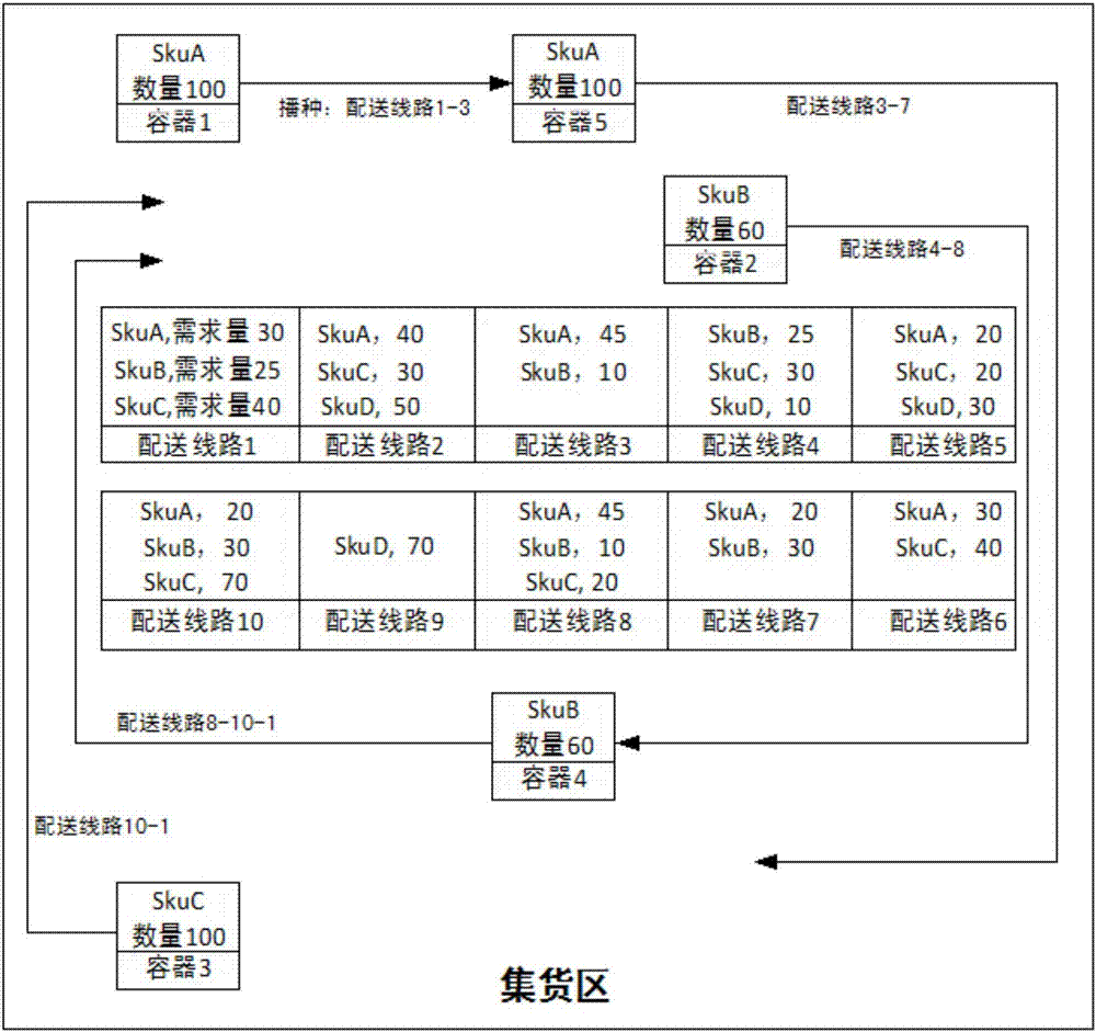 Seeding sorting method for raw and fresh goods