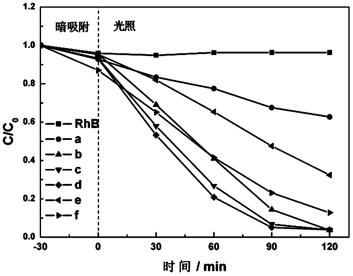 Eu/BiVO4 photocatalyst as well as preparation method and application thereof