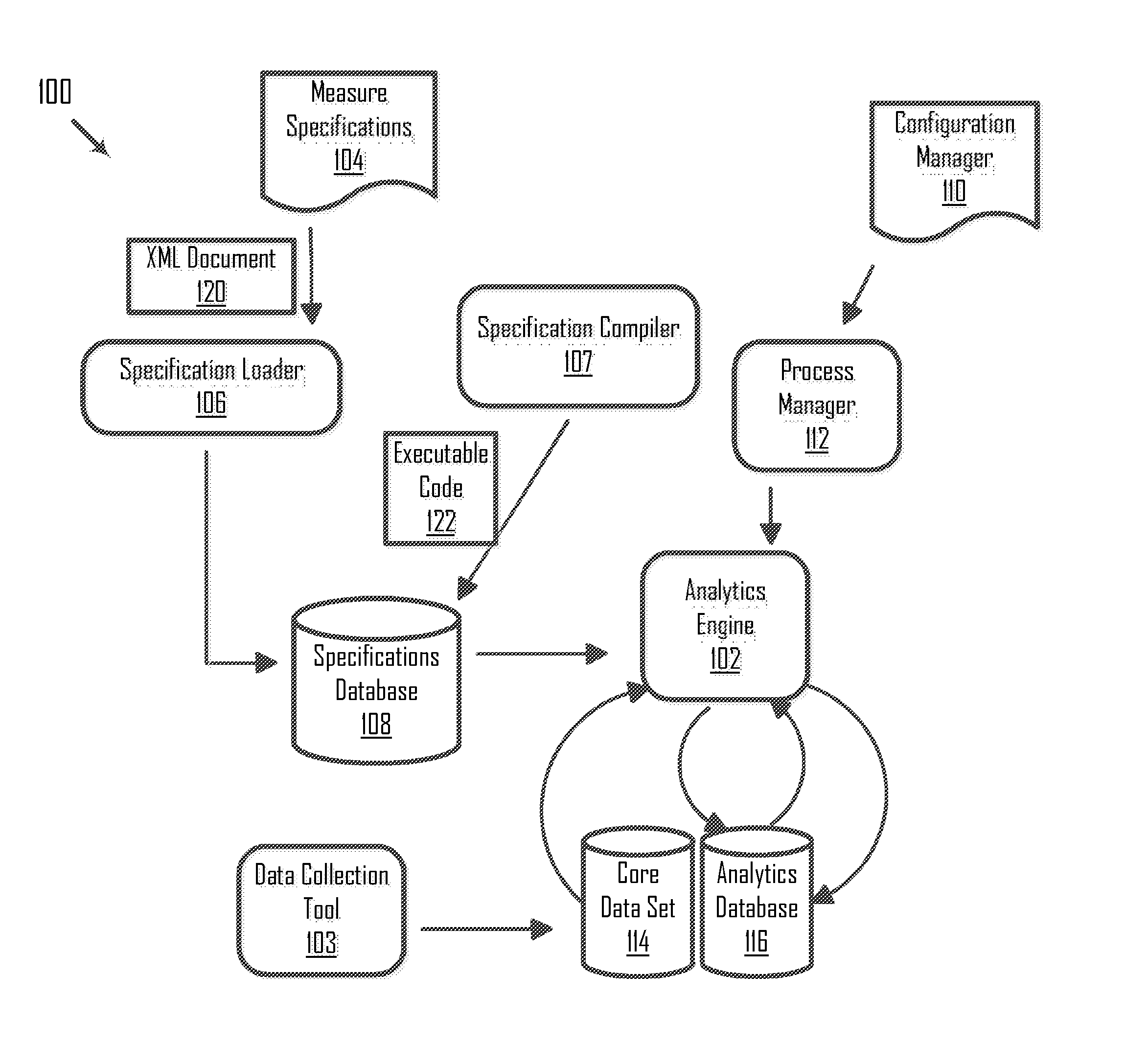 Measure Calculations Based on a Structured Document