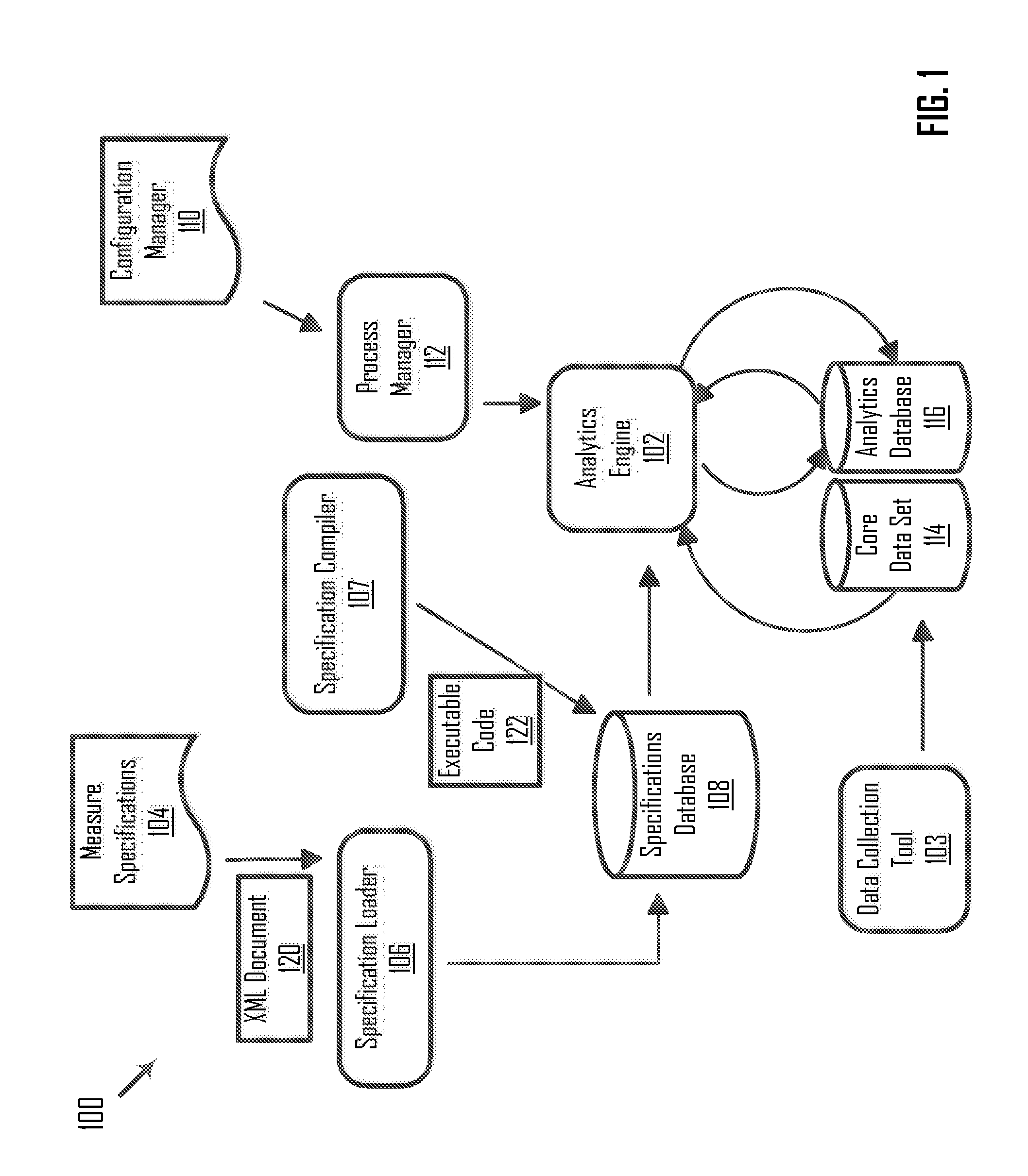 Measure Calculations Based on a Structured Document