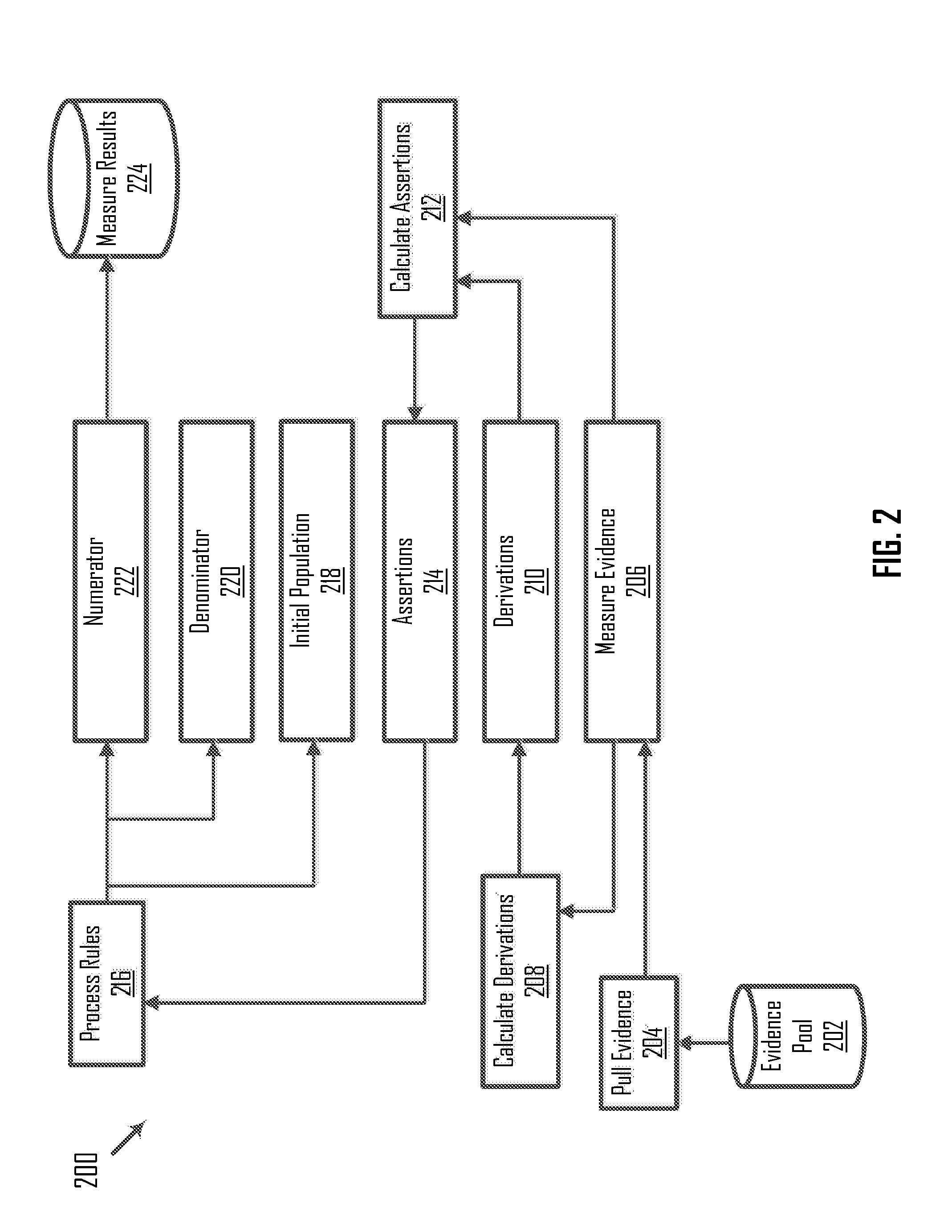 Measure Calculations Based on a Structured Document