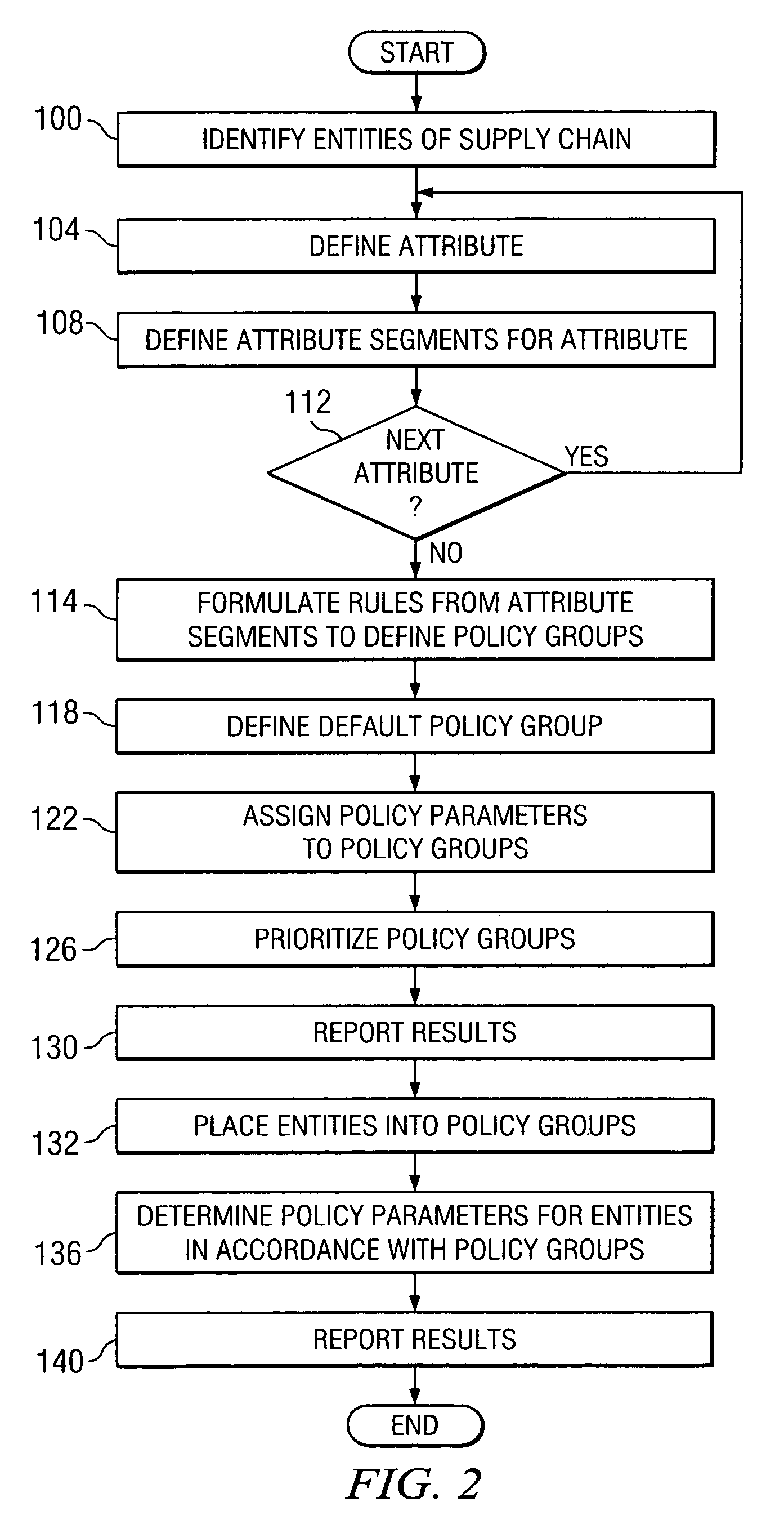 Determining a policy parameter for an entity of a supply chain