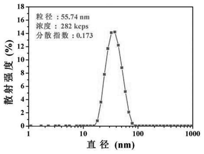 A kind of pH-sensitive and active oxygen-sensitized pluronic polymer and its preparation method and application