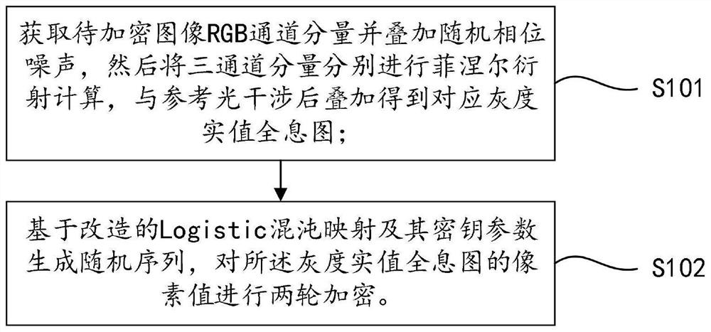 Color image optical encryption method