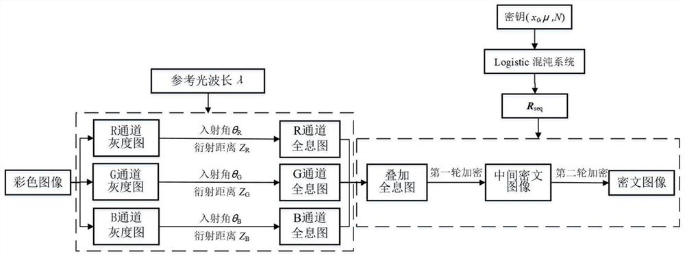 Color image optical encryption method