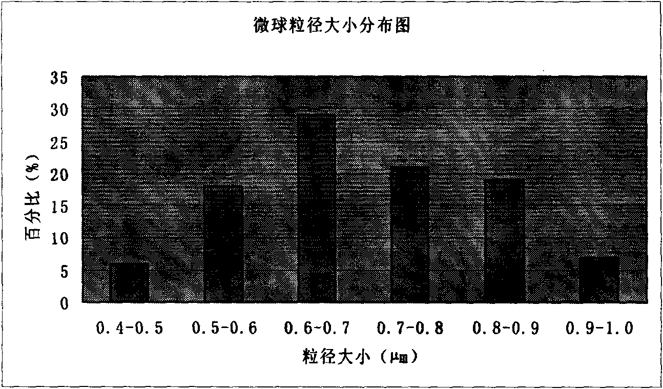 Amoxicillin sodium/sulbactam sodium composition microsphere injection