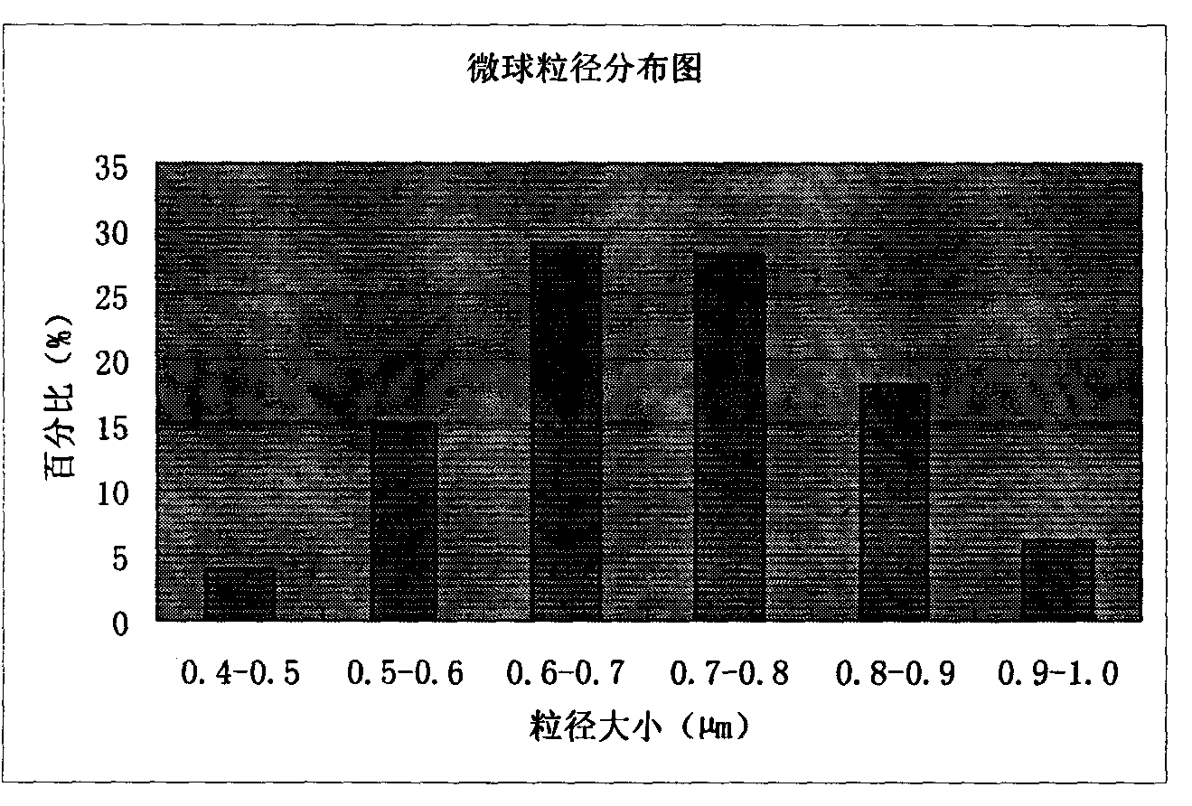 Amoxicillin sodium/sulbactam sodium composition microsphere injection