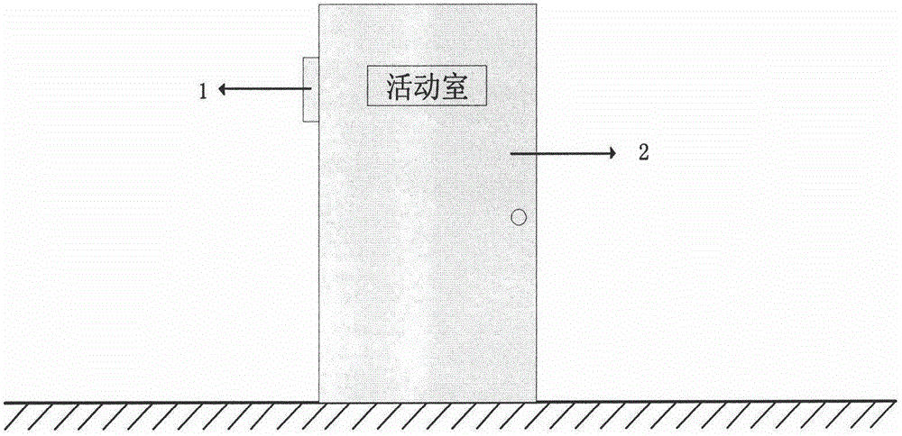 Monitoring and counting method for elders in community based on RFID (Radio Frequency Identification Devices) identification technology