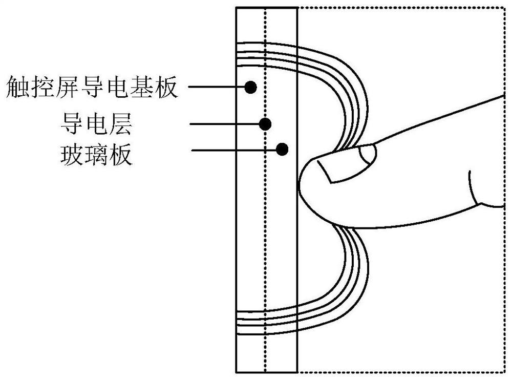 Touch screen unlocking method and device, electronic equipment and storage medium