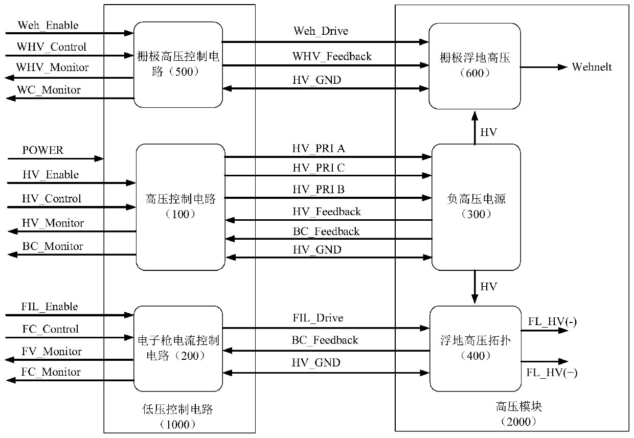 Miniature multi-path floating negative high-voltage power supply