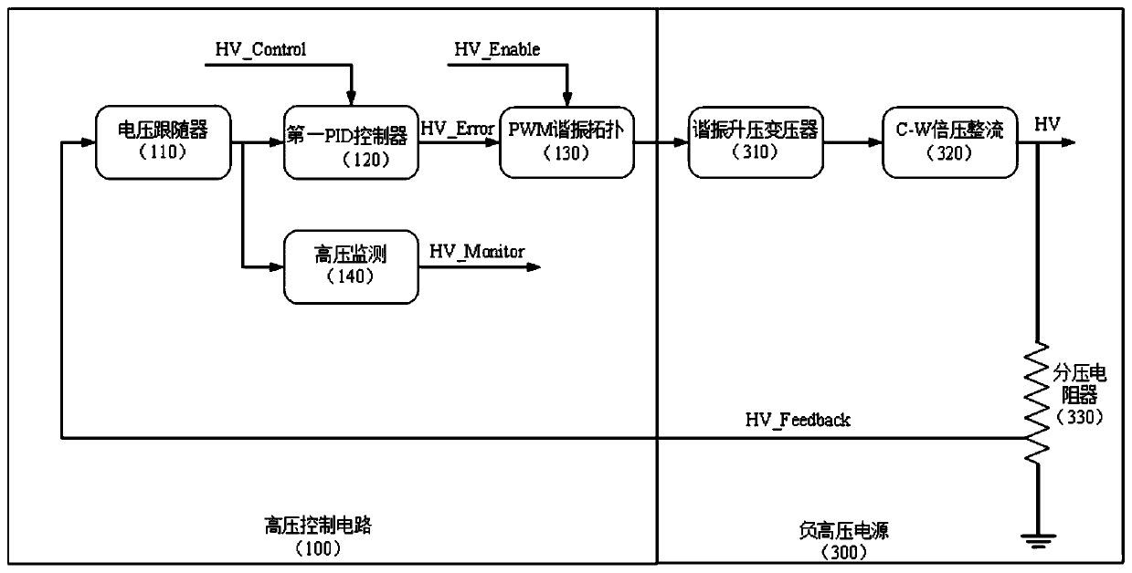 Miniature multi-path floating negative high-voltage power supply