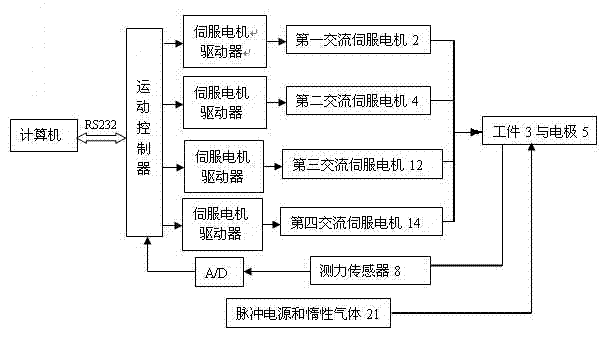 Automatic double-Z-axis electric spark deposition device and method