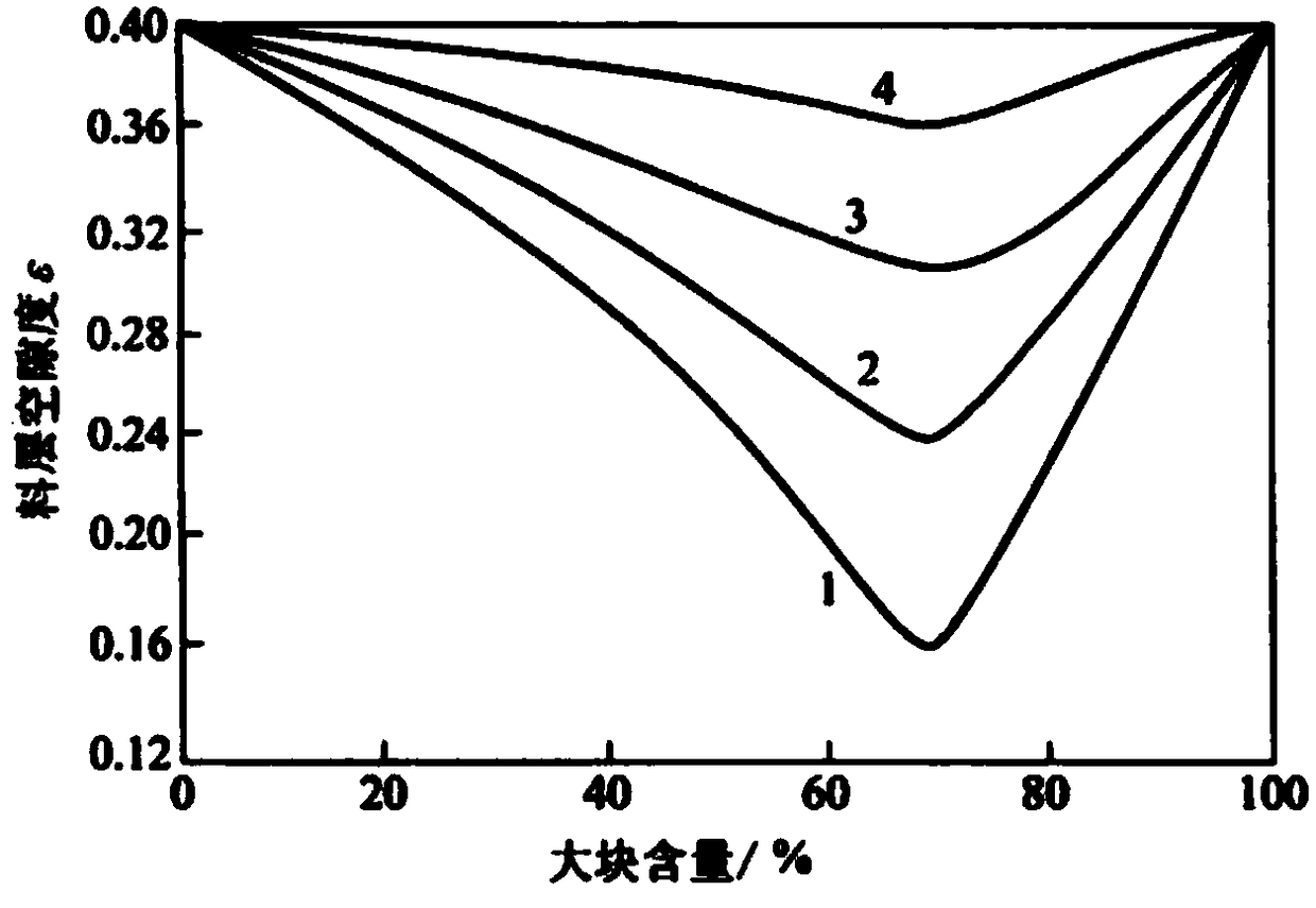 Burden distribution method for using small coke nuts by blast furnace