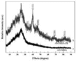 Method for adsorbing and separating palladium, platinum and rhodium through copolymer of aniline and 2-amino-6-methoxybenzoic acid