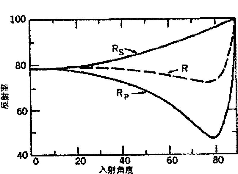 Depolarized reflector