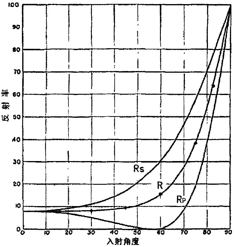 Depolarized reflector