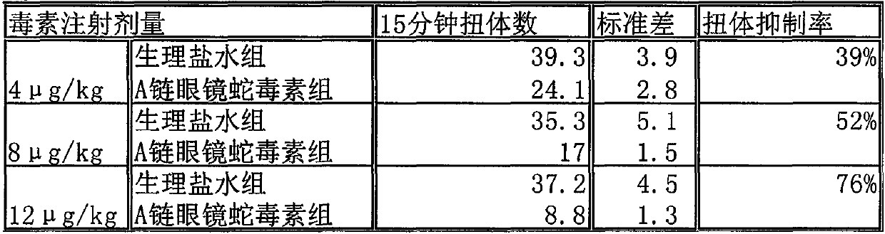 Application of group of cobra neurotoxin molecules having high affinity with nicotinic acetylcholine receptors for rapid acting on pain easing