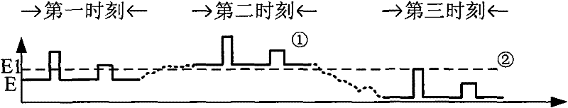 Self-adaptive threshold pulse amplified shaping circuit