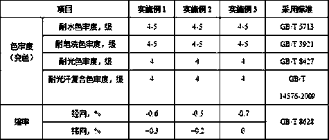 A kind of production technology of four-way stretch fabric