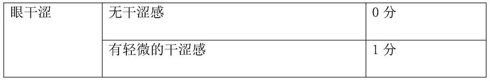 Classification method of external traditional Chinese medicine composition for treating asthenopia and traditional Chinese medicine eye patch