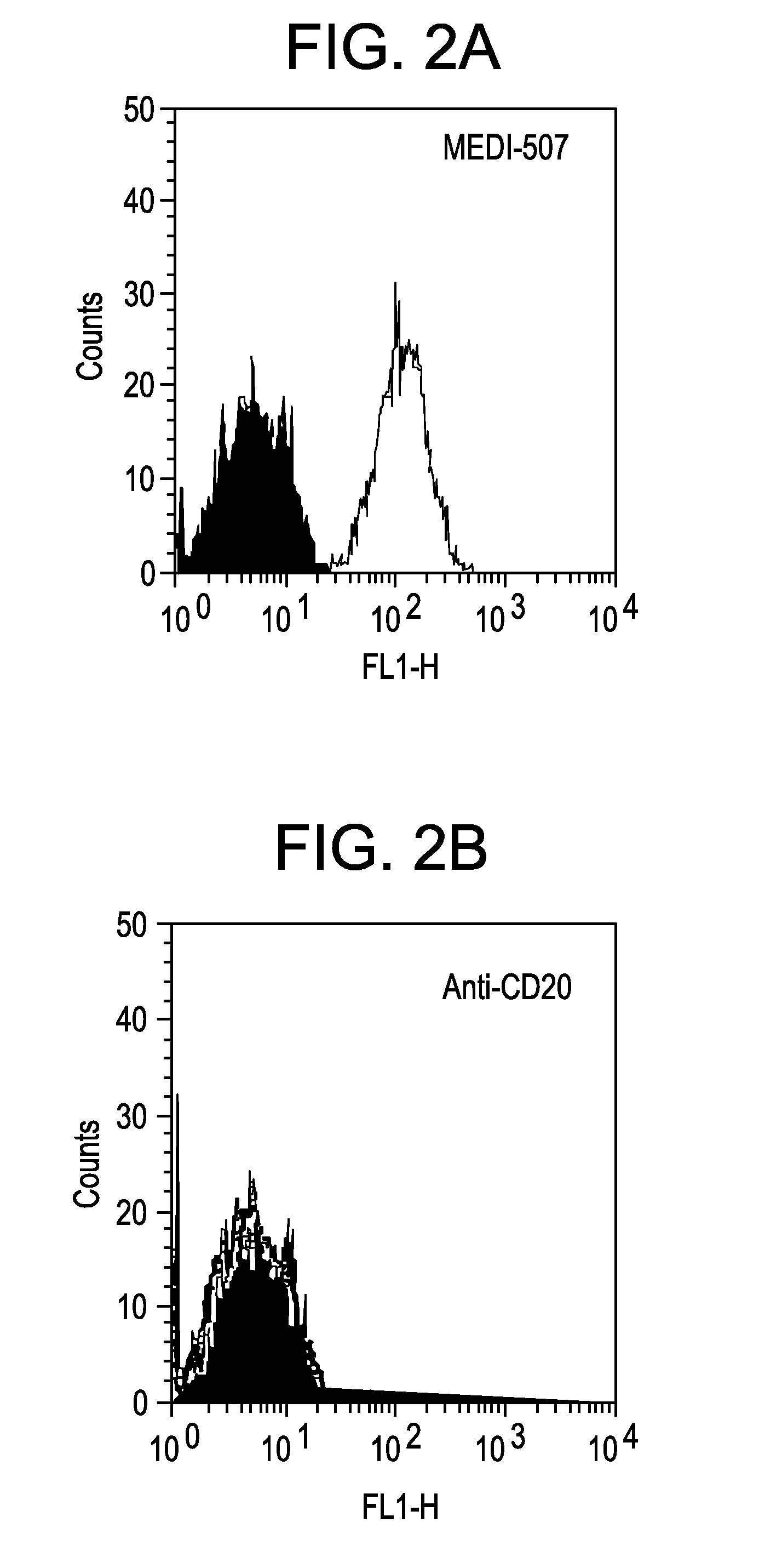 Methods of preventing or treating t cell malignancies by administering Anti-cd2 antagonists