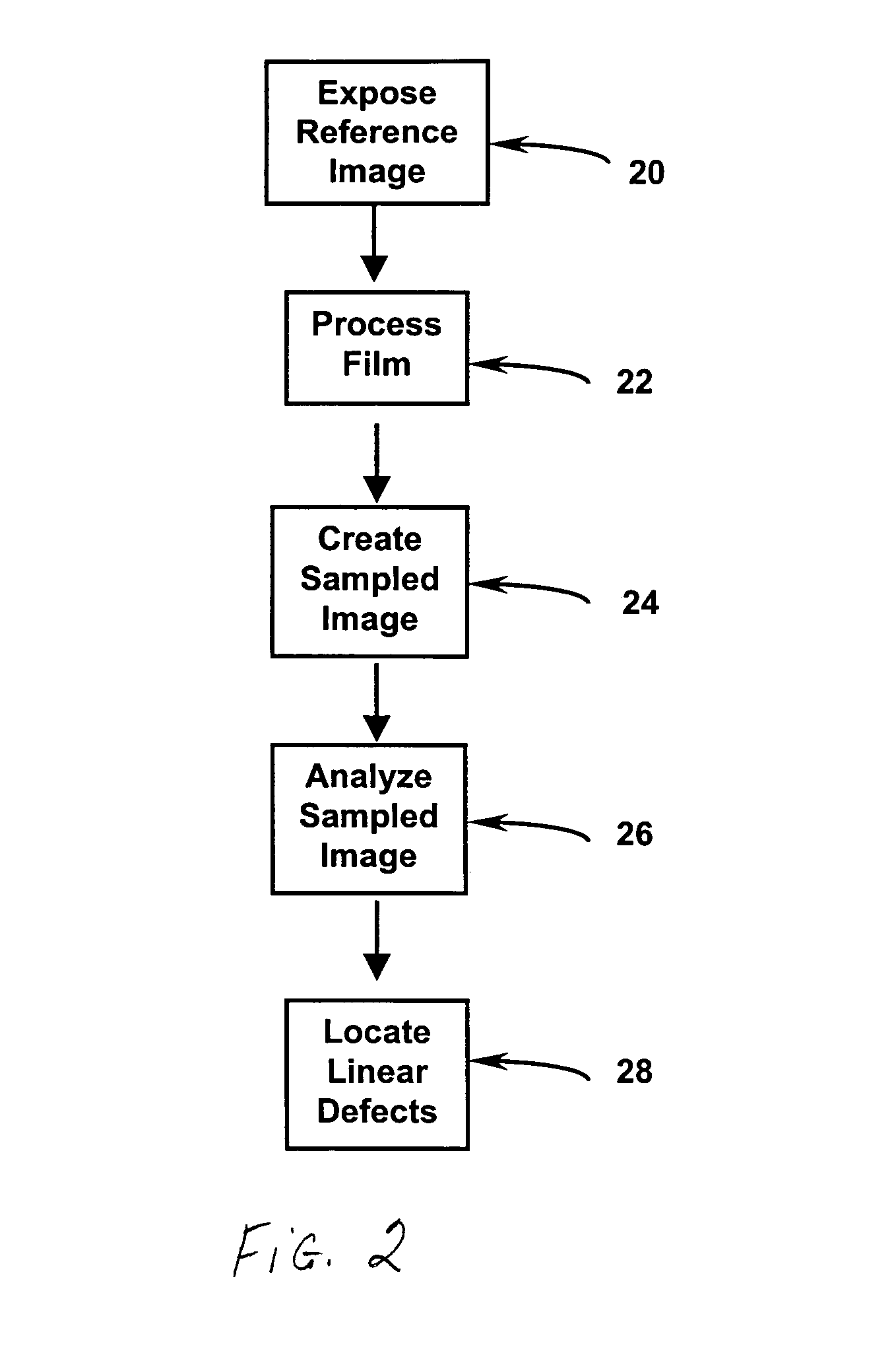 Location of extended linear defects