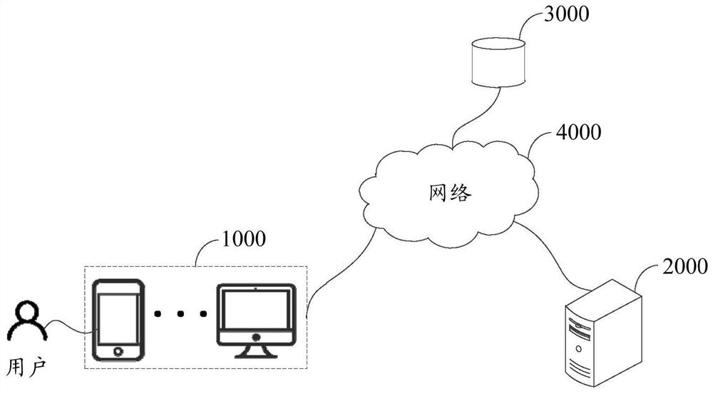 Image processing method and device, computer equipment and storage medium