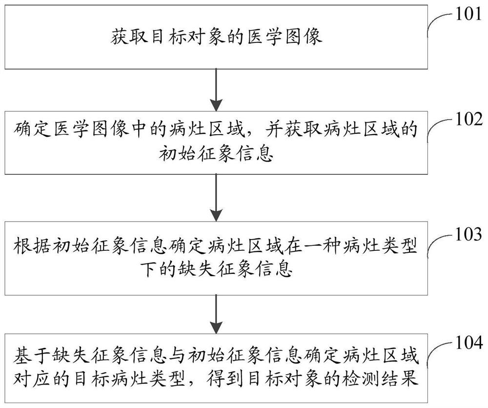 Image processing method and device, computer equipment and storage medium