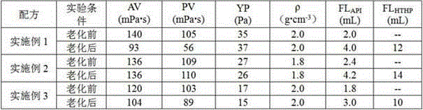 Low-soil-phase high-density calcium-resistant saturated salt water drilling fluid system