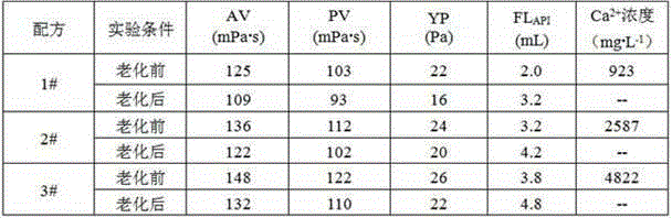 Low-soil-phase high-density calcium-resistant saturated salt water drilling fluid system